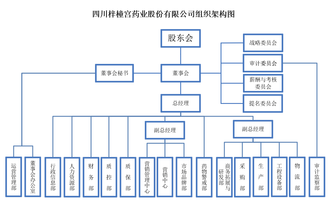 公司架構2025年8月更新.jpg 公司架構2025年8月更新.jpg